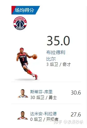 欧宝App关于窗口期华盛顿奇才造点机会俄克拉荷马雷霆围绕中超调整名单，波士顿凯尔特人今晚战术微调直接炸裂的信息